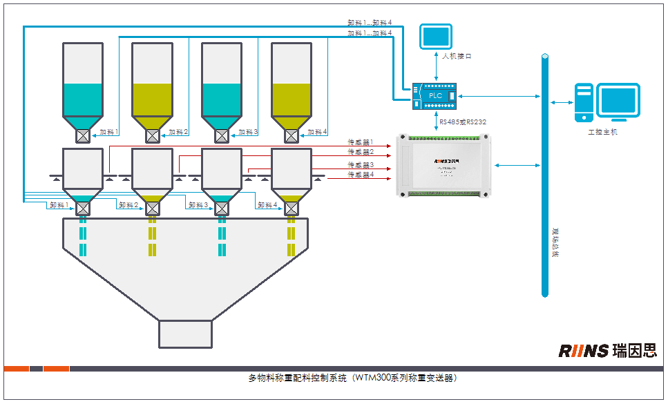 應用示意圖