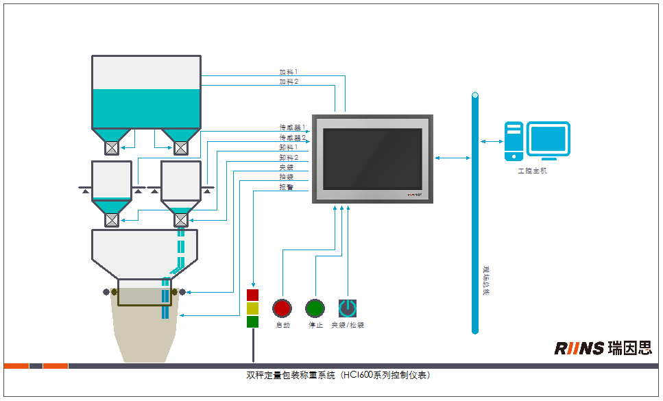 應用示意圖